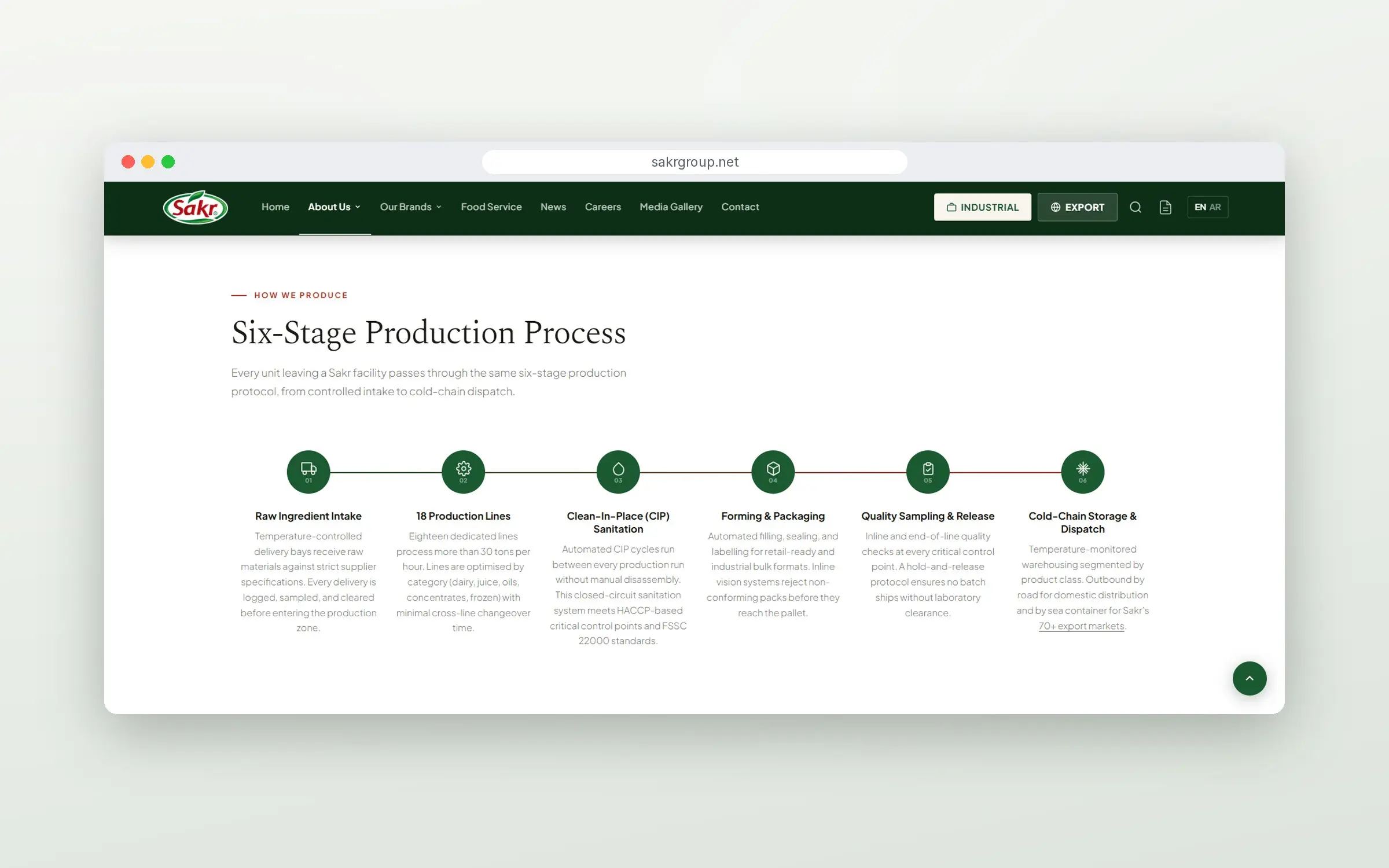 Six-stage production process timeline, from raw ingredient intake to cold-chain storage and dispatch